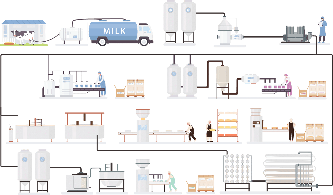 industrie laitière